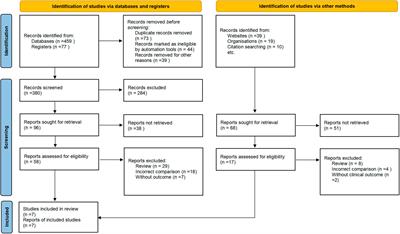 Statin for mood and inflammation among adult patients with major depressive disorder: an updated meta-analysis